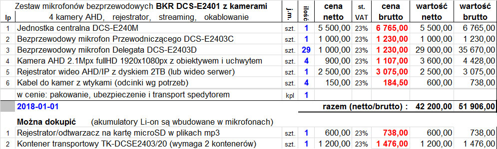 zestaw mikrofonów konferencyjnych, bezprzewodowych 2.4GHz z kamerami BKR DCS-E2403, cena