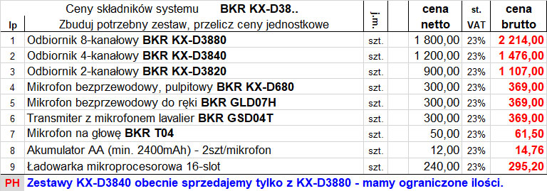bezprzewodowe mikrofony konferencyjne BKR KX-D3880, cena