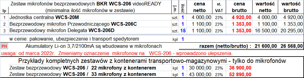 bezprzewodowe mikrofony konferencyjne sterujące kamerami BKR WCS-200, cena