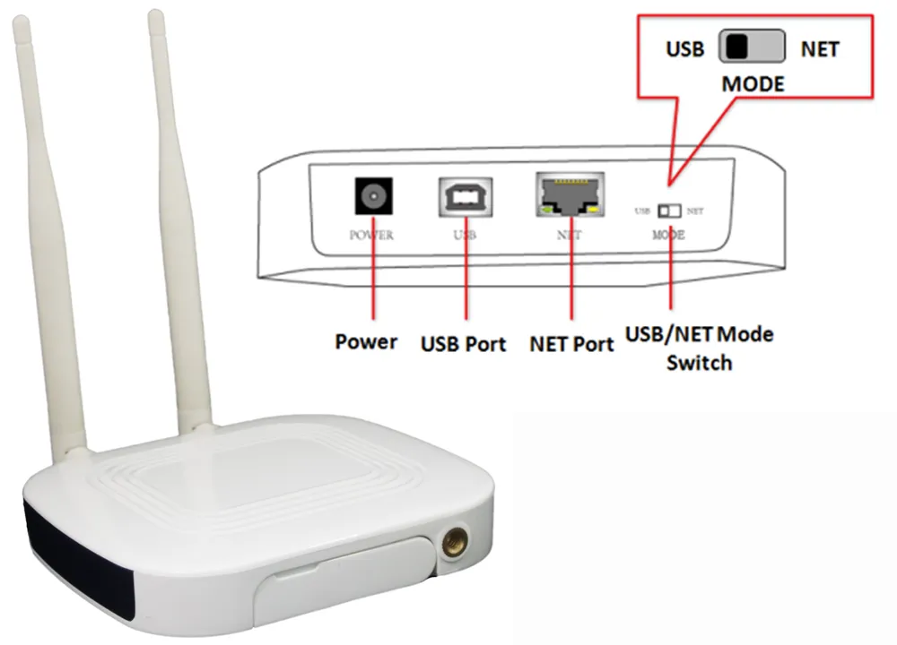 Interface do głosowania USB/LAN