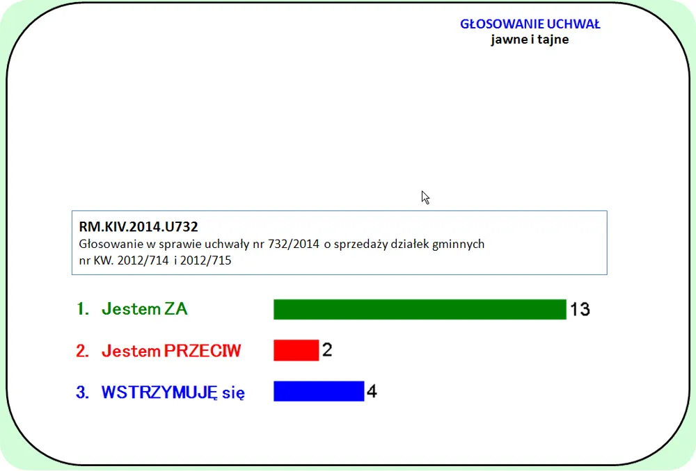 Inna wersja wykresu z wynikami głosowań