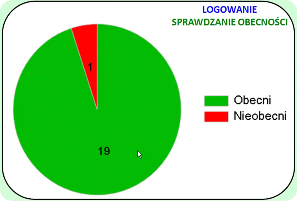 Slajd do sprawdzania obecności