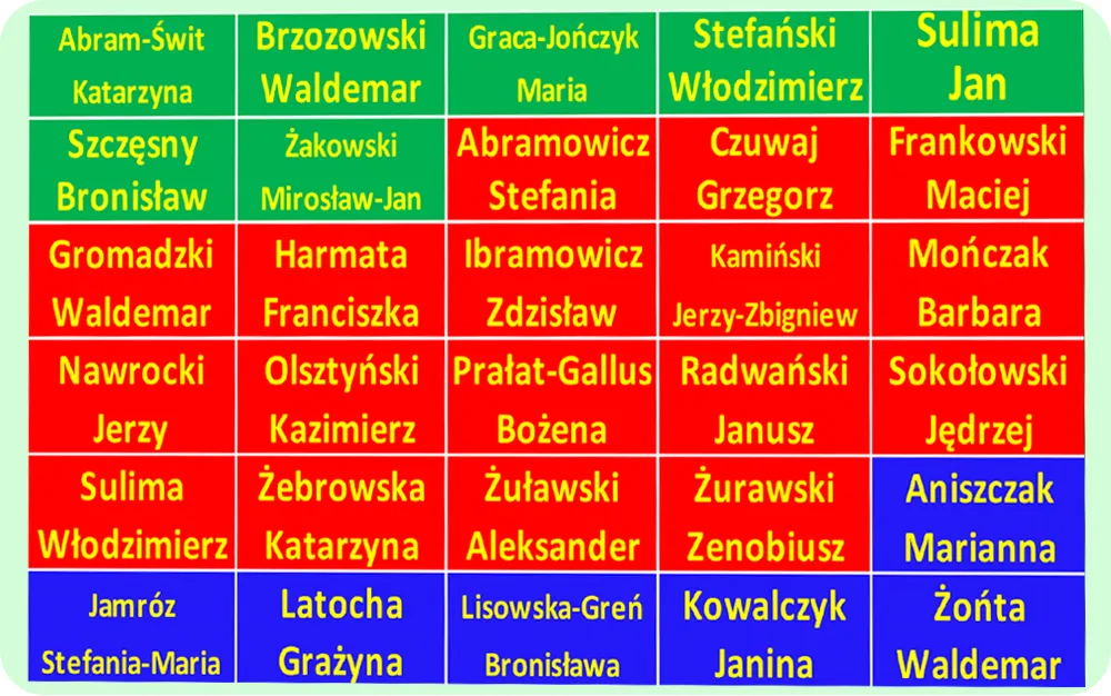 Tablica kto/jak głosował