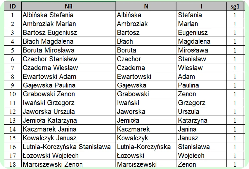 Lista osób uprawnionych do głosowania