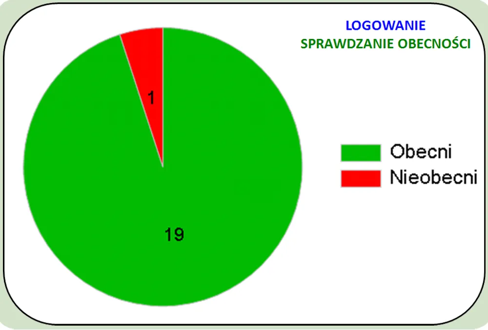tablica sprawdzania ilości zarejestrowanych uczestników W.Z.