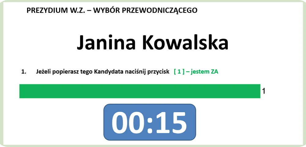 elektroniczne wybory osób do prezydium W.Z.