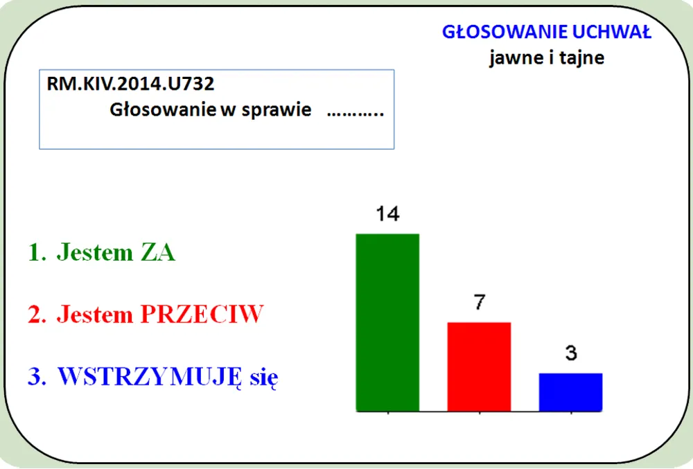 elektroniczne głosowanie uchwał W.Z.