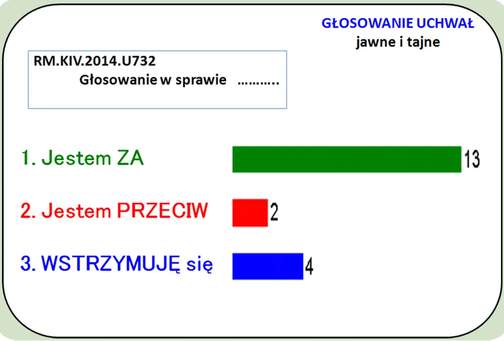 tablica wyników głosowania na W.Z.